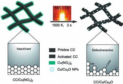 碳纖維布存儲最佳溫度，碳纖維布存儲最佳溫度探秘，保障 行業(yè)新聞 第4張