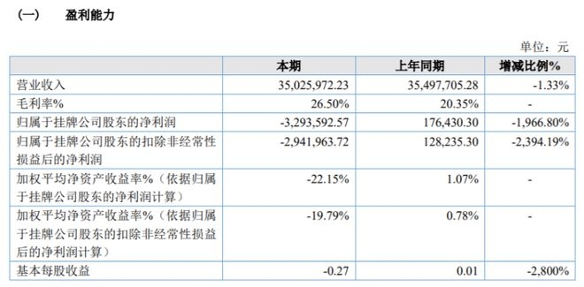 長期待攤費(fèi)用對(duì)企業(yè)利潤的影響，長期待攤費(fèi)用，企業(yè)利潤的隱形調(diào)節(jié)器