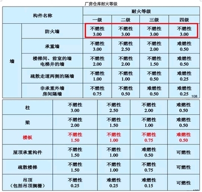 民用建筑的美觀性設(shè)計(jì)技巧，民用建筑美觀性設(shè)計(jì)，技巧與策略 行業(yè)新聞 第5張