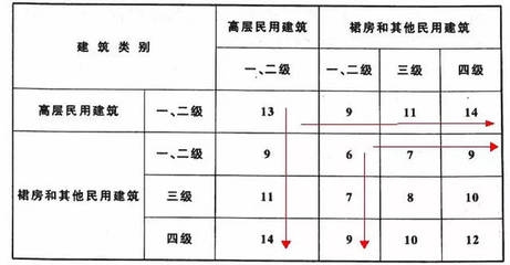民用建筑的美觀性設(shè)計(jì)技巧，民用建筑美觀性設(shè)計(jì)，技巧與策略 行業(yè)新聞 第4張