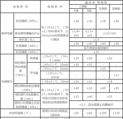 碳纖維布與結(jié)構(gòu)膠匹配標準，碳纖維布與結(jié)構(gòu)膠匹配標準，性能協(xié)同的關(guān)鍵準則，既點明了核心對象碳纖維布與結(jié)構(gòu)膠，又突出了匹配標準這一關(guān)鍵內(nèi)容，性能協(xié)同的關(guān)鍵準則則強調(diào)了該標準對于二者協(xié)同發(fā)揮作用、保障性能的重要性，