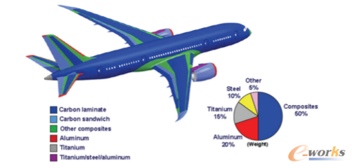 碳纖維材料在航空航天的應(yīng)用案例，碳纖維，航空航天領(lǐng)域應(yīng)用案例全解析 行業(yè)新聞 第5張