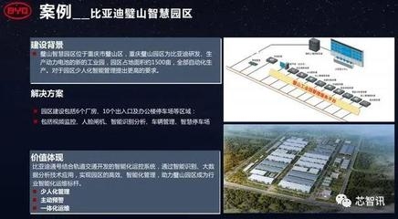智能化廠房管理技術(shù)應(yīng)用，智能化廠房管理，技術(shù)應(yīng)用及效能提升 行業(yè)新聞 第3張