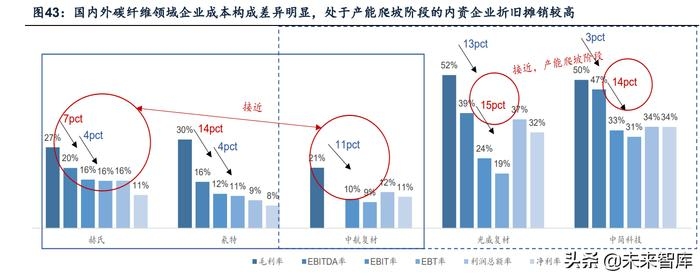 碳纖維材料成本構(gòu)成分析，碳纖維材料成本構(gòu)成深度 行業(yè)新聞 第5張