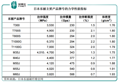 碳纖維環(huán)保性能比較分析，碳纖維與其他材料環(huán)保性能的比較分析 行業(yè)新聞 第2張