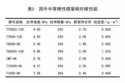 碳纖維環(huán)保性能比較分析，碳纖維與其他材料環(huán)保性能的比較分析 行業(yè)新聞 第4張