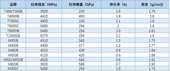碳纖維環(huán)保性能比較分析，碳纖維與其他材料環(huán)保性能的比較分析 行業(yè)新聞 第1張