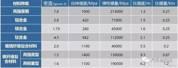 碳纖維材料耐腐蝕性能研究，碳纖維材料耐腐蝕性能的深度探究與分析 行業(yè)新聞 第5張