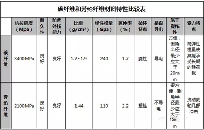 碳纖維導(dǎo)電性測試標(biāo)準(zhǔn)，碳纖維導(dǎo)電性測試標(biāo)準(zhǔn) 行業(yè)新聞 第4張