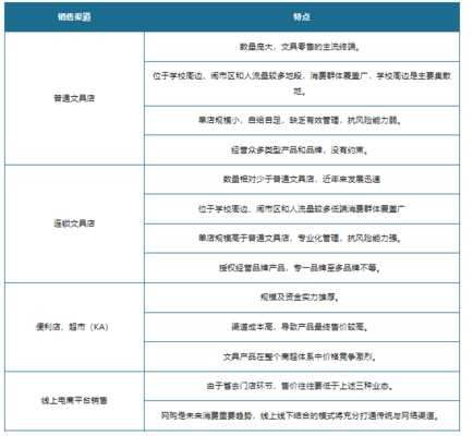 真彩文具白板性價(jià)比分析，真彩文具白板性價(jià)比深度剖析 行業(yè)新聞 第5張