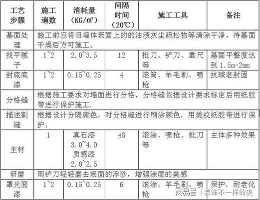罩面漆質(zhì)量檢測方法，罩面漆質(zhì)量檢測，方法與要點 行業(yè)新聞 第1張