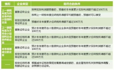 重點扶持產(chǎn)業(yè)稅收優(yōu)惠案例，重點扶持產(chǎn)業(yè)稅收優(yōu)惠，典型案例剖析與 行業(yè)新聞 第3張