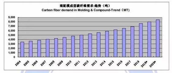碳纖維材料儲存條件，碳纖維材料儲存條件，關鍵要素與注意事項 行業(yè)新聞 第3張