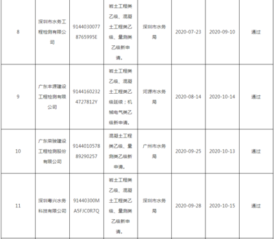 資質(zhì)證書(shū)過(guò)期影響及補(bǔ)救，資質(zhì)證書(shū)過(guò)期，影響深遠(yuǎn)且補(bǔ)救有 行業(yè)新聞 第4張