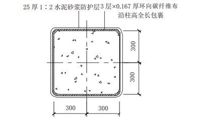 碳纖維加固施工的防火措施，碳纖維加固施工中防火措施的關(guān)鍵要點(diǎn)與 行業(yè)新聞 第3張