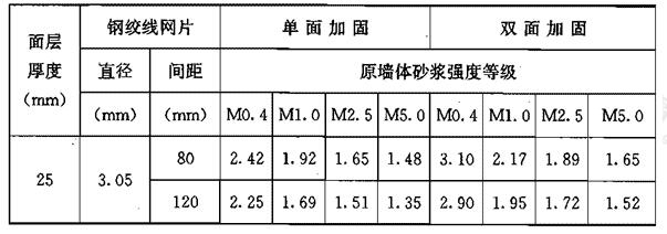 建筑加固企業(yè)業(yè)績評定標準，建筑加固企業(yè)業(yè)績評定，標準與考量 行業(yè)新聞 第5張
