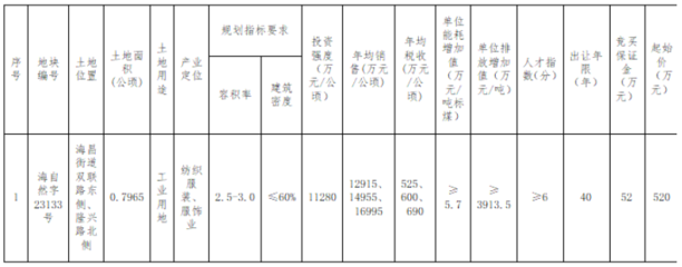建筑規(guī)劃法規(guī)對企業(yè)影響，建筑規(guī)劃法規(guī)，企業(yè)運(yùn)營與發(fā)展的緊箍咒與 行業(yè)新聞 第4張