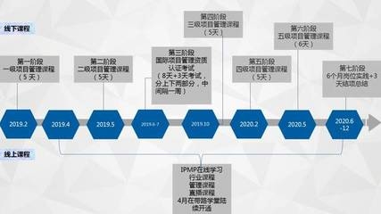 設計院資質升級流程詳解，設計院資質升級全攻略，流程、要點與實操詳解 行業(yè)新聞 第1張