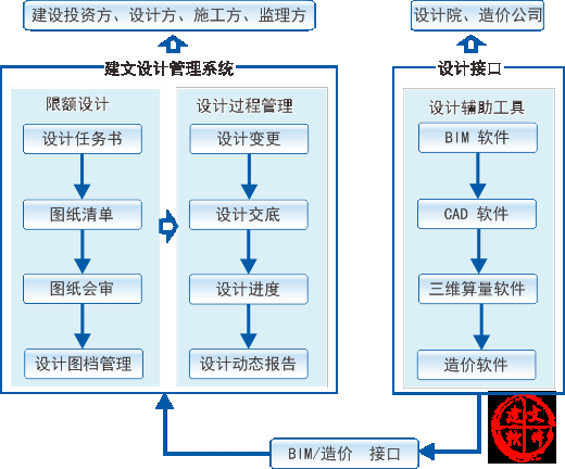設計院資質升級流程詳解，設計院資質升級全攻略，流程、要點與實操詳解 行業(yè)新聞 第5張