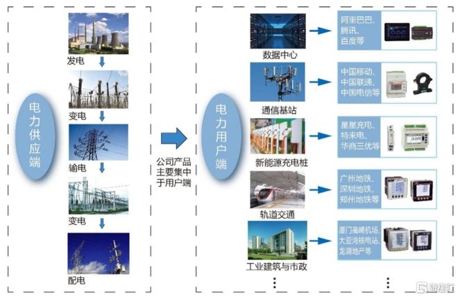 智能傳感器在建筑中的應(yīng)用，智能傳感器，建筑領(lǐng)域的創(chuàng)新應(yīng)用與變革 行業(yè)新聞 第4張