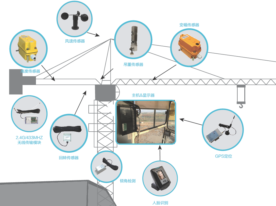 智能傳感器在建筑中的應(yīng)用，智能傳感器，建筑領(lǐng)域的創(chuàng)新應(yīng)用與變革 行業(yè)新聞 第6張