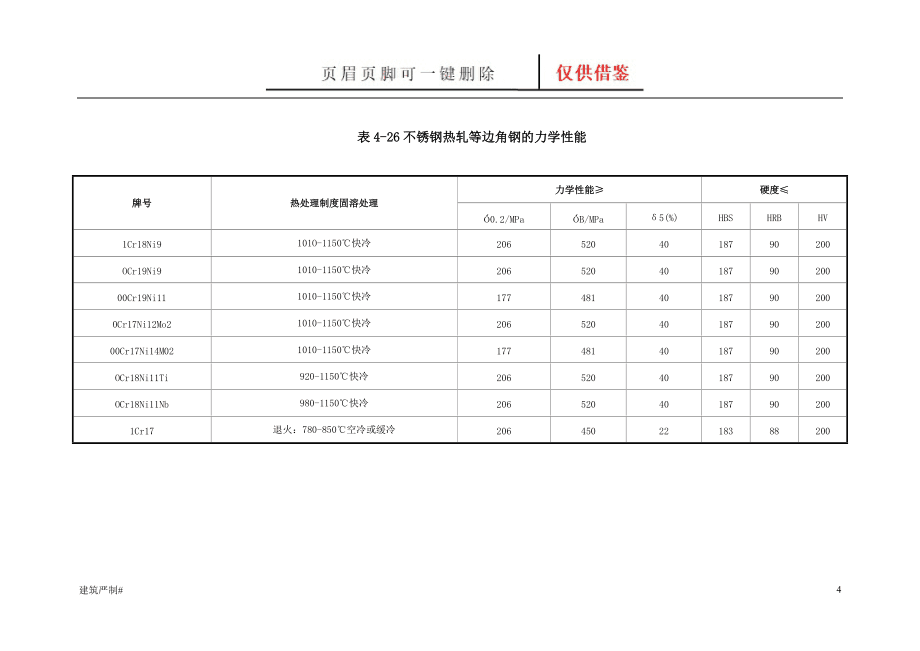 建筑用鋼的硬度標(biāo)準(zhǔn)范圍，建筑用鋼硬度標(biāo)準(zhǔn) 行業(yè)新聞 第3張