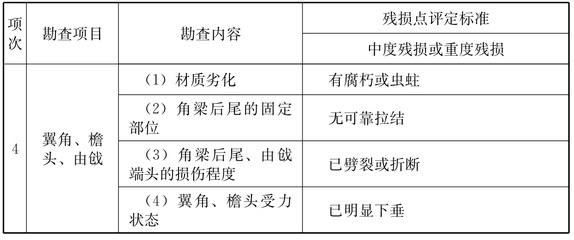 建筑加固行業(yè)信譽評價標(biāo)準(zhǔn)，建筑加固行業(yè)信譽評價標(biāo)準(zhǔn)，規(guī)范與提升行業(yè)信譽的準(zhǔn)則 行業(yè)新聞 第6張