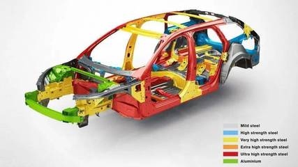 鋁合金車身對汽車安全性能的影響，鋁合金車身，汽車安全性能的變革與挑戰(zhàn)，既點(diǎn)明了主題是關(guān)于鋁合金車身和汽車安全性能的關(guān)系， 行業(yè)新聞 第2張