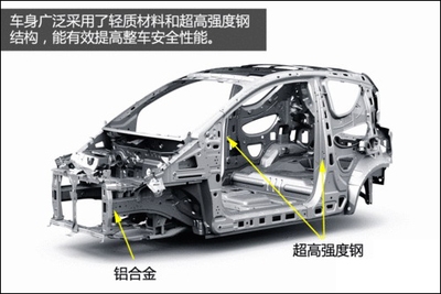 鋁合金車身對汽車安全性能的影響，鋁合金車身，汽車安全性能的變革與挑戰(zhàn)，既點(diǎn)明了主題是關(guān)于鋁合金車身和汽車安全性能的關(guān)系， 行業(yè)新聞 第4張