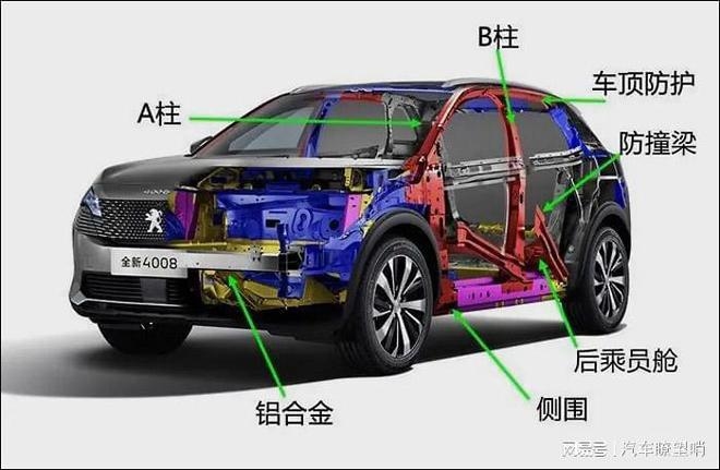 鋁合金車身對汽車安全性能的影響，鋁合金車身，汽車安全性能的變革與挑戰(zhàn)，既點(diǎn)明了主題是關(guān)于鋁合金車身和汽車安全性能的關(guān)系， 行業(yè)新聞 第5張