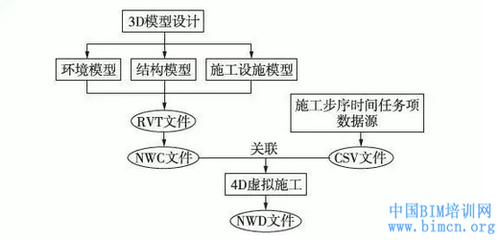 結構加固備案流程優(yōu)化案例，結構加固備案流程優(yōu)化，高效變革的實踐，結構加固備案流程優(yōu)化與高效變革實踐案例 行業(yè)新聞 第4張