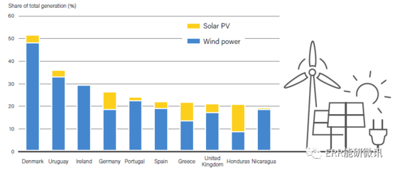 可再生能源在制冷中的應(yīng)用案例，可再生能源制冷應(yīng)用案例，探索綠色制冷新 行業(yè)新聞 第1張