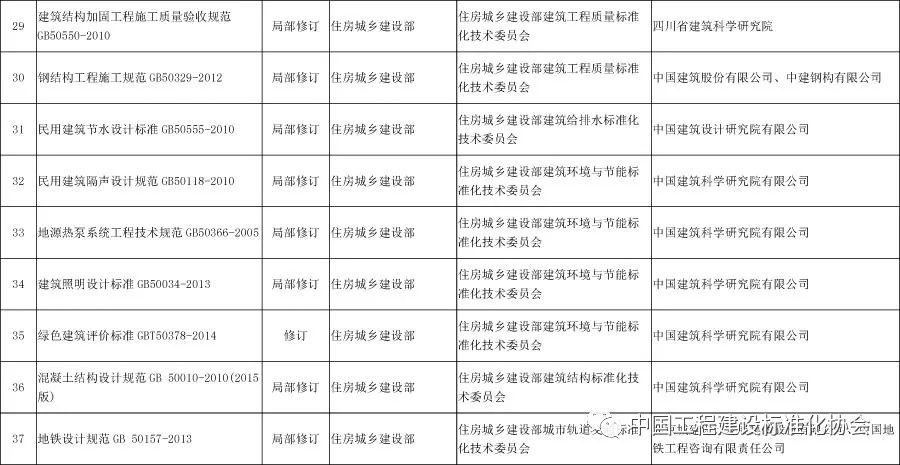 建筑結(jié)構(gòu)加固效果評價標(biāo)準(zhǔn)，建筑結(jié)構(gòu)加固效果評價標(biāo)準(zhǔn)之深度剖析 行業(yè)新聞 第3張