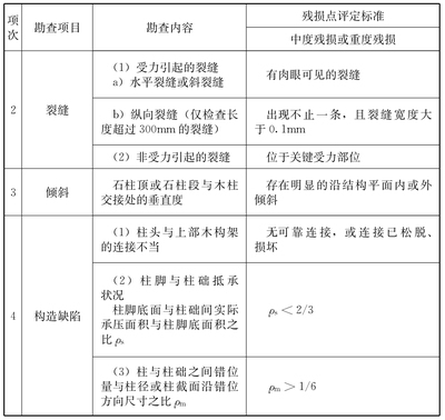 建筑加固資質(zhì)后續(xù)維護方法，建筑加固資質(zhì)后續(xù)維護方法全解析 行業(yè)新聞 第6張