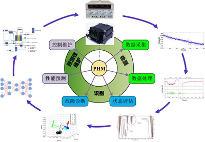 耐久性評估中數(shù)據(jù)收集的最佳實踐，耐久性評估數(shù)據(jù)收集，揭秘最佳 行業(yè)新聞 第6張