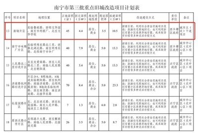 舊城改造項(xiàng)目對(duì)城市環(huán)境的影響評(píng)估，舊城改造項(xiàng)目，城市環(huán)境影響的深度 行業(yè)新聞 第2張