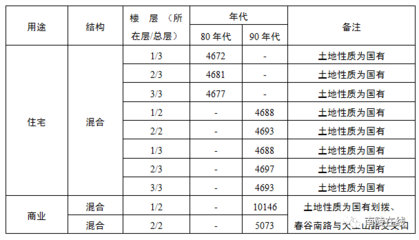 舊城改造項(xiàng)目對(duì)城市環(huán)境的影響評(píng)估，舊城改造項(xiàng)目，城市環(huán)境影響的深度 行業(yè)新聞 第4張