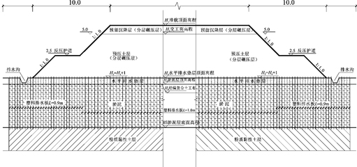 特殊地質條件下地基加固技術，特殊地質條件下地基加固技術，挑戰(zhàn)、方法與創(chuàng)新實踐 行業(yè)新聞 第4張