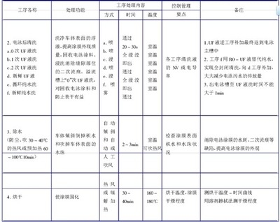 磷化處理工藝參數(shù)優(yōu)化方法，磷化處理工藝參數(shù)優(yōu)化方法探究 行業(yè)新聞 第4張