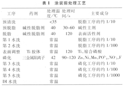 磷化處理工藝參數(shù)優(yōu)化方法，磷化處理工藝參數(shù)優(yōu)化方法探究 行業(yè)新聞 第3張