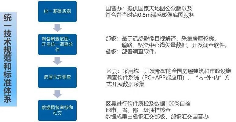建筑加固數(shù)據(jù)采集技術(shù)進(jìn)展，建筑加固數(shù)據(jù)采集技術(shù)的最新進(jìn)展與應(yīng)用 行業(yè)新聞 第2張
