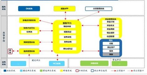 建筑企業(yè)財務(wù)風險管理策略，建筑企業(yè)財務(wù)風險管理策略 行業(yè)新聞 第6張