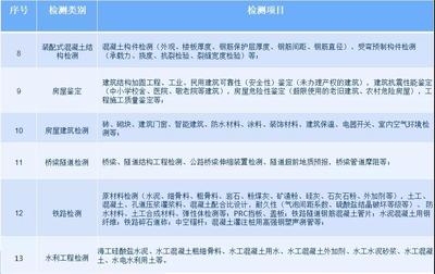 建筑加固設(shè)計資質(zhì)所需技術(shù)人員配置，建筑加固設(shè)計資質(zhì)技術(shù)人員配置要求詳解 行業(yè)新聞 第5張