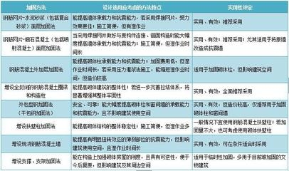 建筑加固行業(yè)政策影響評估，建筑加固行業(yè)，政策影響深度評估與 行業(yè)新聞 第5張