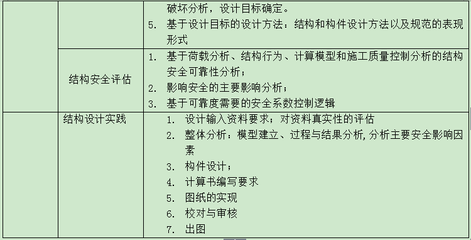結(jié)構(gòu)設(shè)計工程師如何提高效率，結(jié)構(gòu)設(shè)計工程師，解鎖效率提升的密碼，結(jié)構(gòu)設(shè)計工程師提高效率的實戰(zhàn)攻略 行業(yè)新聞 第5張