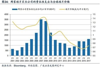 經(jīng)濟周期對廠房供需的影響分析，經(jīng)濟周期下廠房供需的波動探析 行業(yè)新聞 第4張