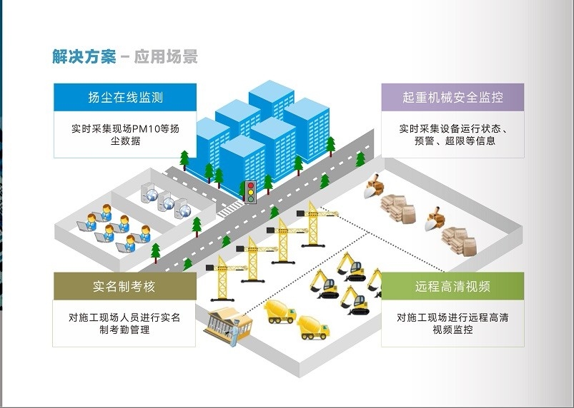建筑工地安全預(yù)警系統(tǒng)介紹，建筑工地安全預(yù)警系統(tǒng)，守護施工安全的 行業(yè)新聞 第6張