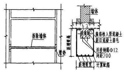 結(jié)構(gòu)加固法規(guī)更新途徑，結(jié)構(gòu)加固法規(guī)更新的多元途徑與實(shí)施 行業(yè)新聞 第3張