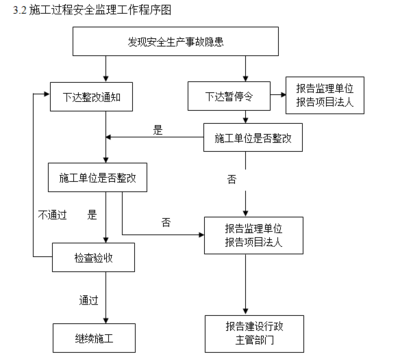建筑加固施工質量驗收流程，建筑加固施工質量驗收 行業(yè)新聞 第5張