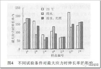結(jié)構(gòu)膠耐久性測(cè)試標(biāo)準(zhǔn)，結(jié)構(gòu)膠耐久性測(cè)試標(biāo)準(zhǔn)，保障建筑安全與質(zhì)量的關(guān)鍵 行業(yè)新聞 第4張
